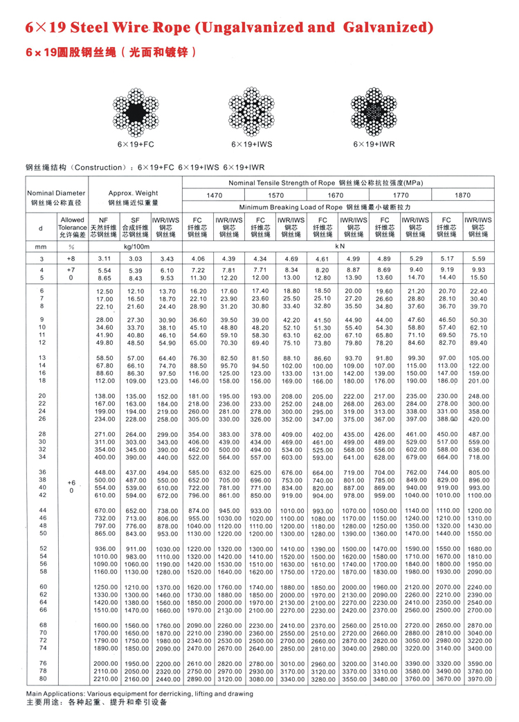 圆股钢丝绳(图1)