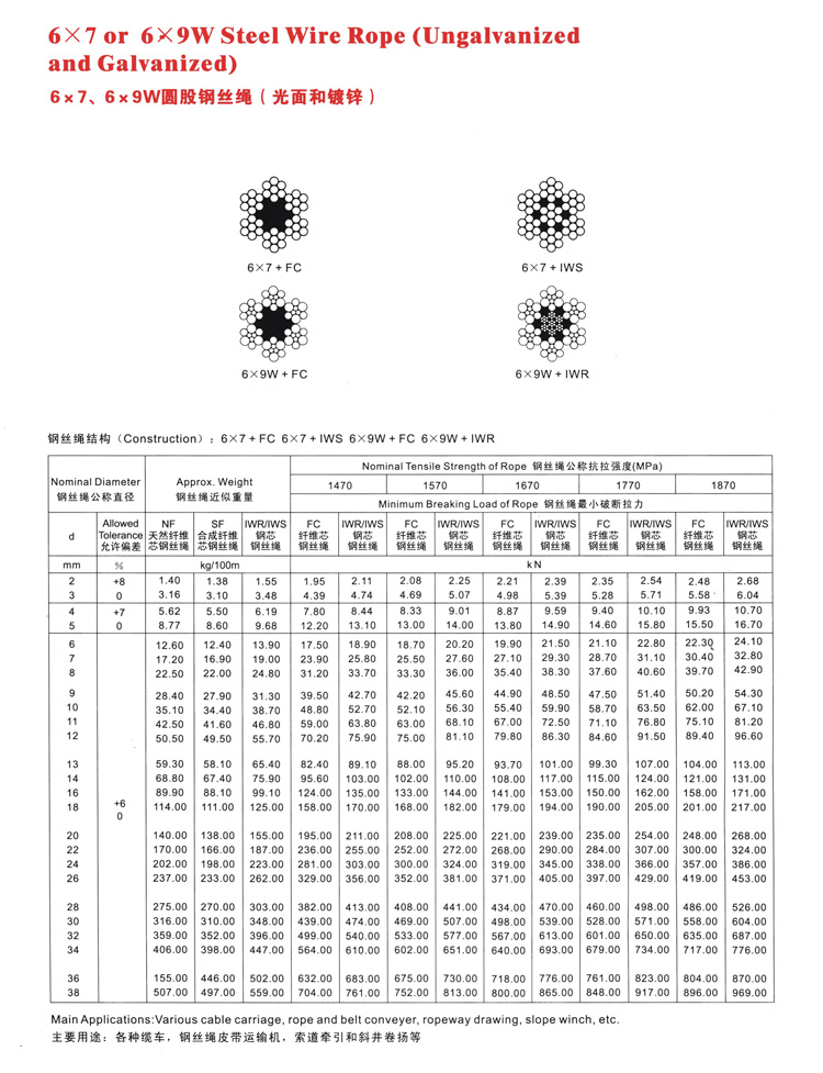 圆股钢丝绳(图1)