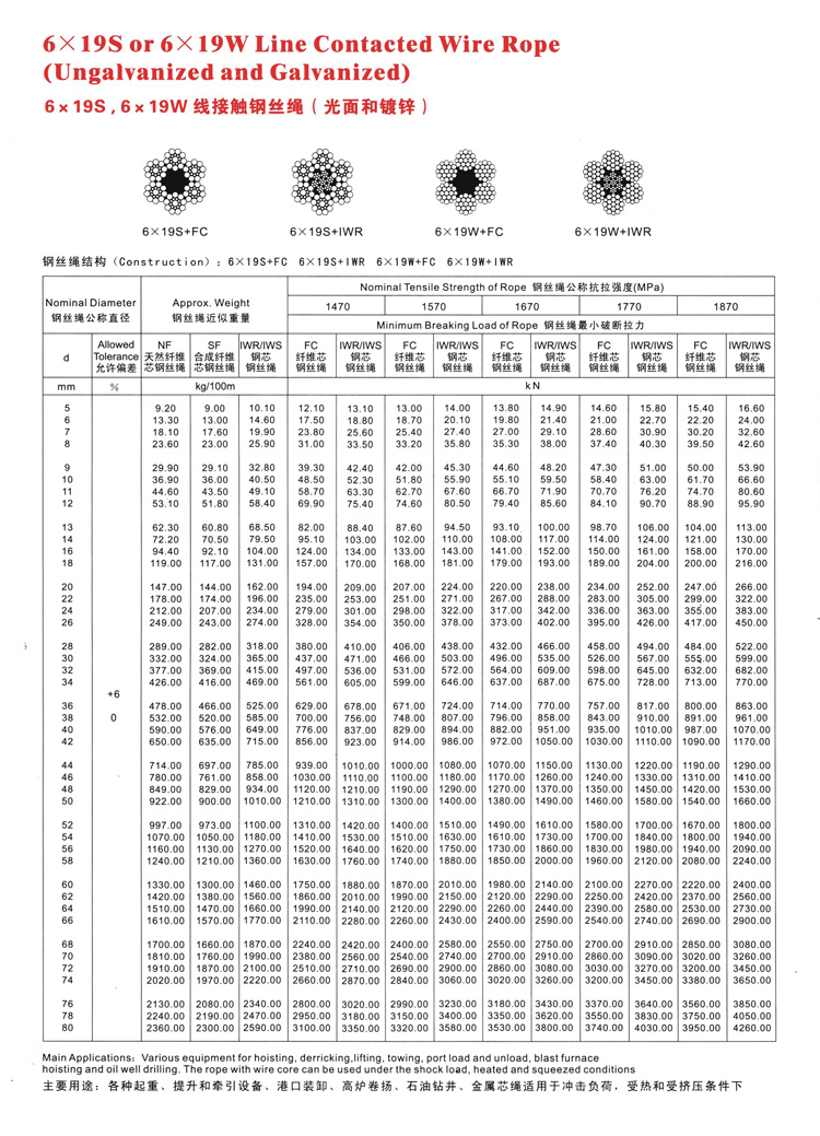 线接触钢丝绳(图1)