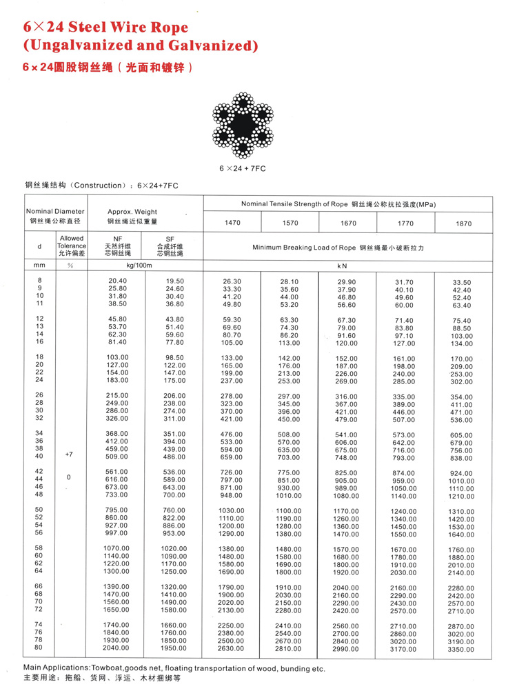 圆股钢丝绳(图1)
