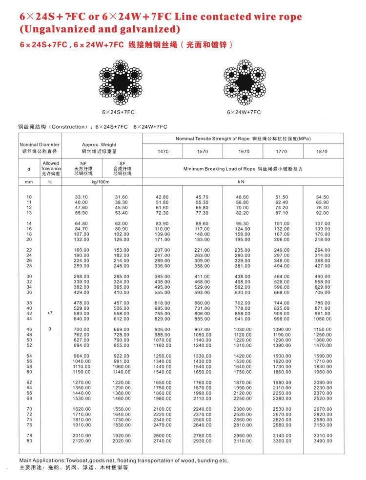 线接触钢丝绳(图1)