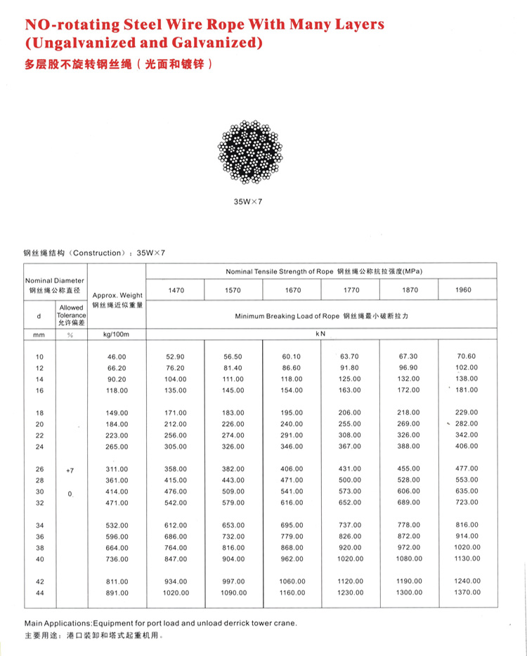 多层股不旋转钢丝绳(图1)