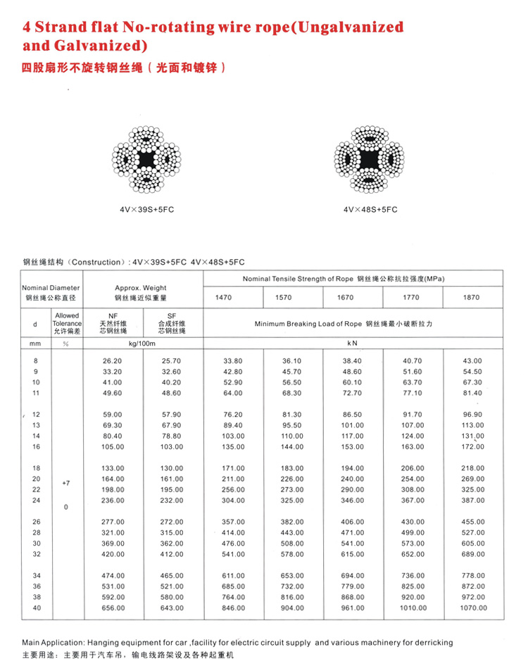 四股扇形不旋转钢丝绳(图1)