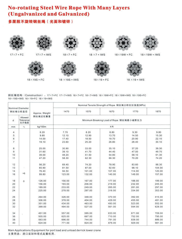 多层股不旋转钢丝绳(图1)