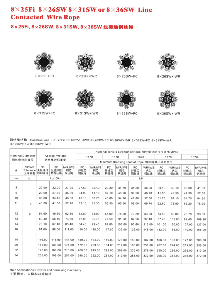 线接触钢丝绳(图1)