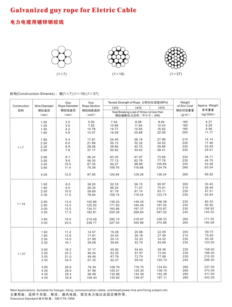 电力电缆用镀锌钢绞线(图1)