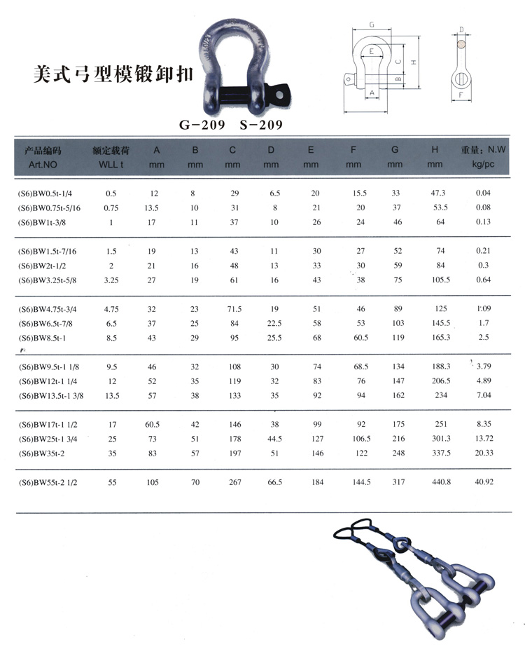美式弓型模锻卸扣(图1)
