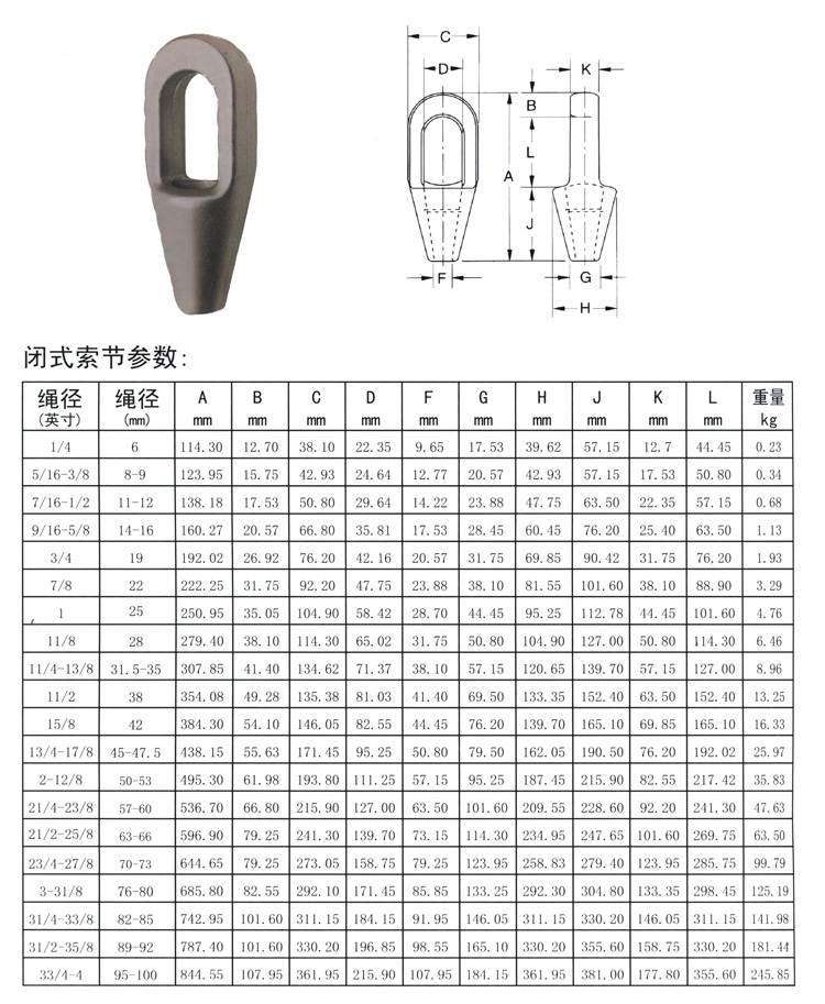 闭式索节(图1)