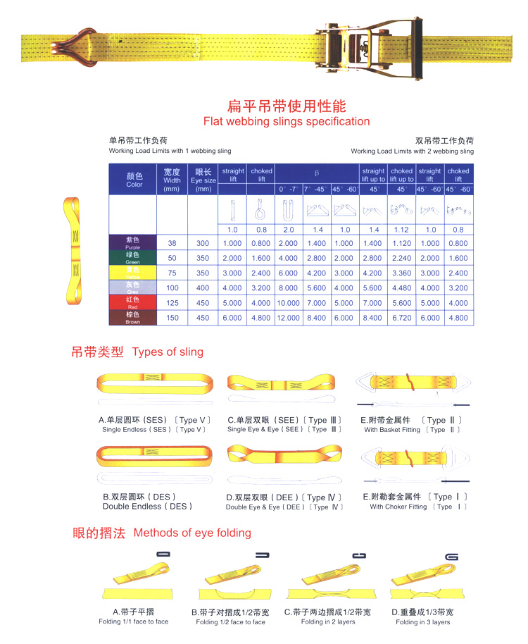 扁平吊带(图1)